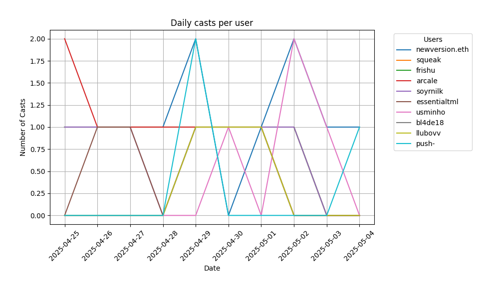 https://fc.datascience.art/bot/main_files/168826d1-9101-4bf4-b888-503848ec1a22.png