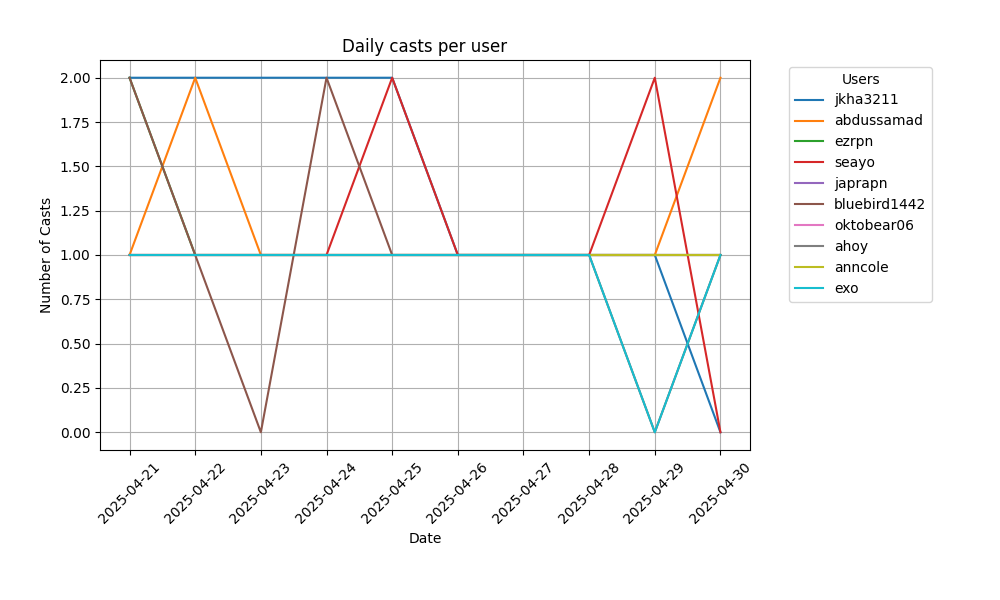 https://fc.datascience.art/bot/main_files/230a4f87-85cc-4abb-b665-b5574e5da304.png