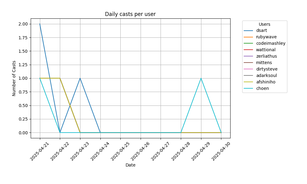 https://fc.datascience.art/bot/main_files/66c5d122-2cd9-42c0-8998-55b78ced7156.png