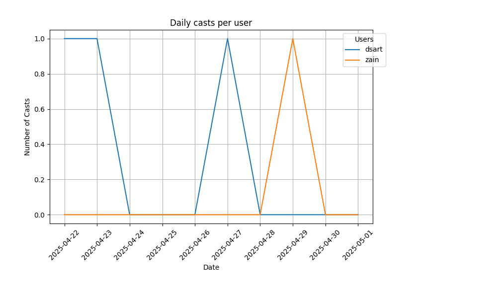 https://fc.datascience.art/bot/main_files/c85f03e8-472f-4ae2-9f7b-92c04f270025.png
