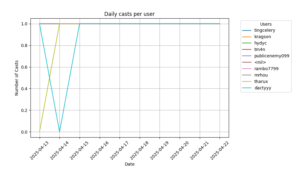 https://fc.datascience.art/bot/main_files/e63624c2-6b68-4b2b-819b-332eb9d3a431.png